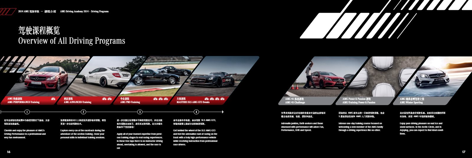 Brochure spread: Overview of all programs