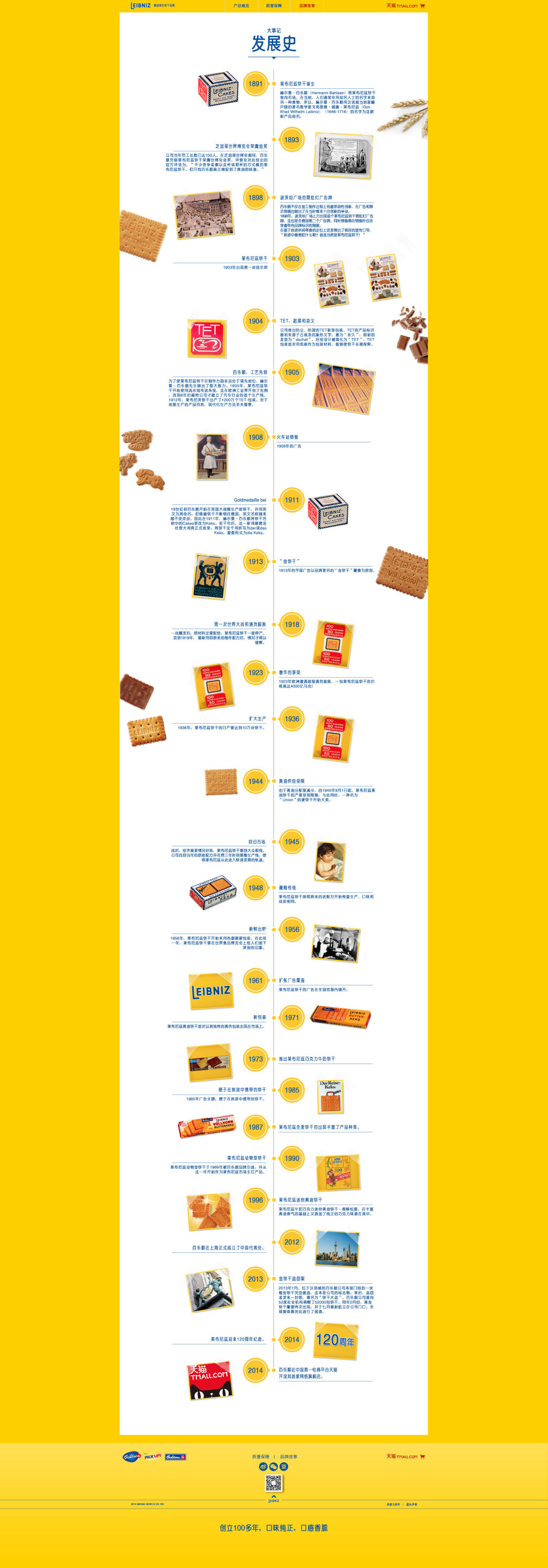 Leibniz history timeline since 1891, full length