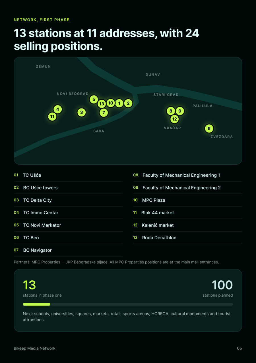 Deck page: the network map, first phase
