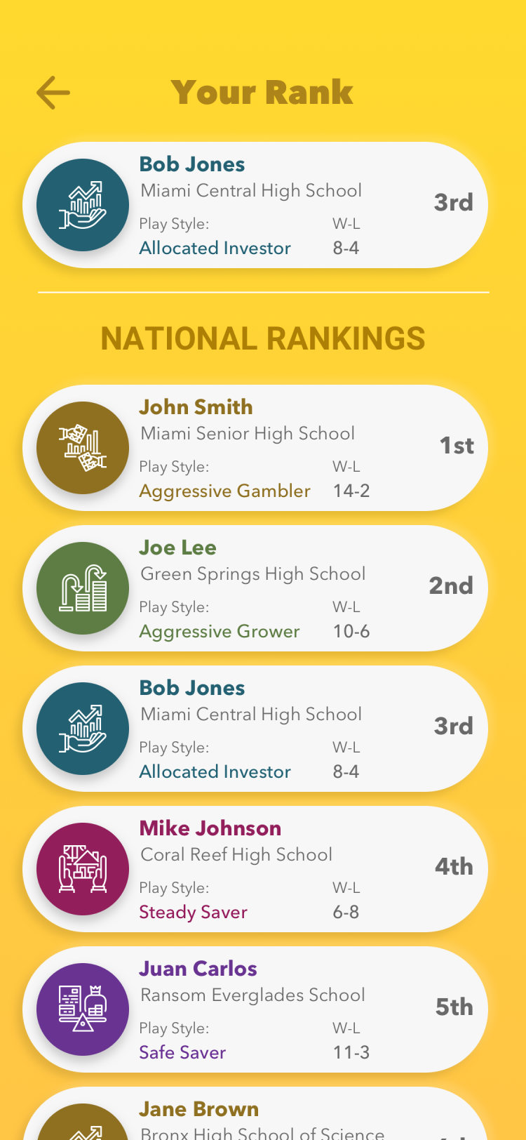 Competition screen: national rankings