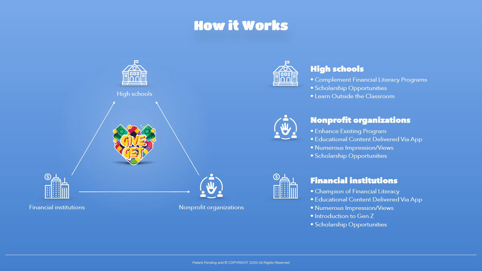 Program deck: how it works