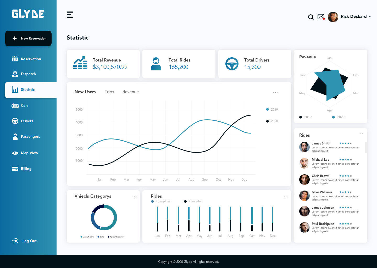 Glyde dispatch web app: statistics