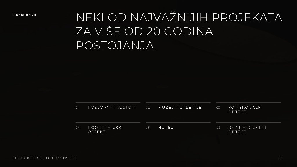 Company profile page: References