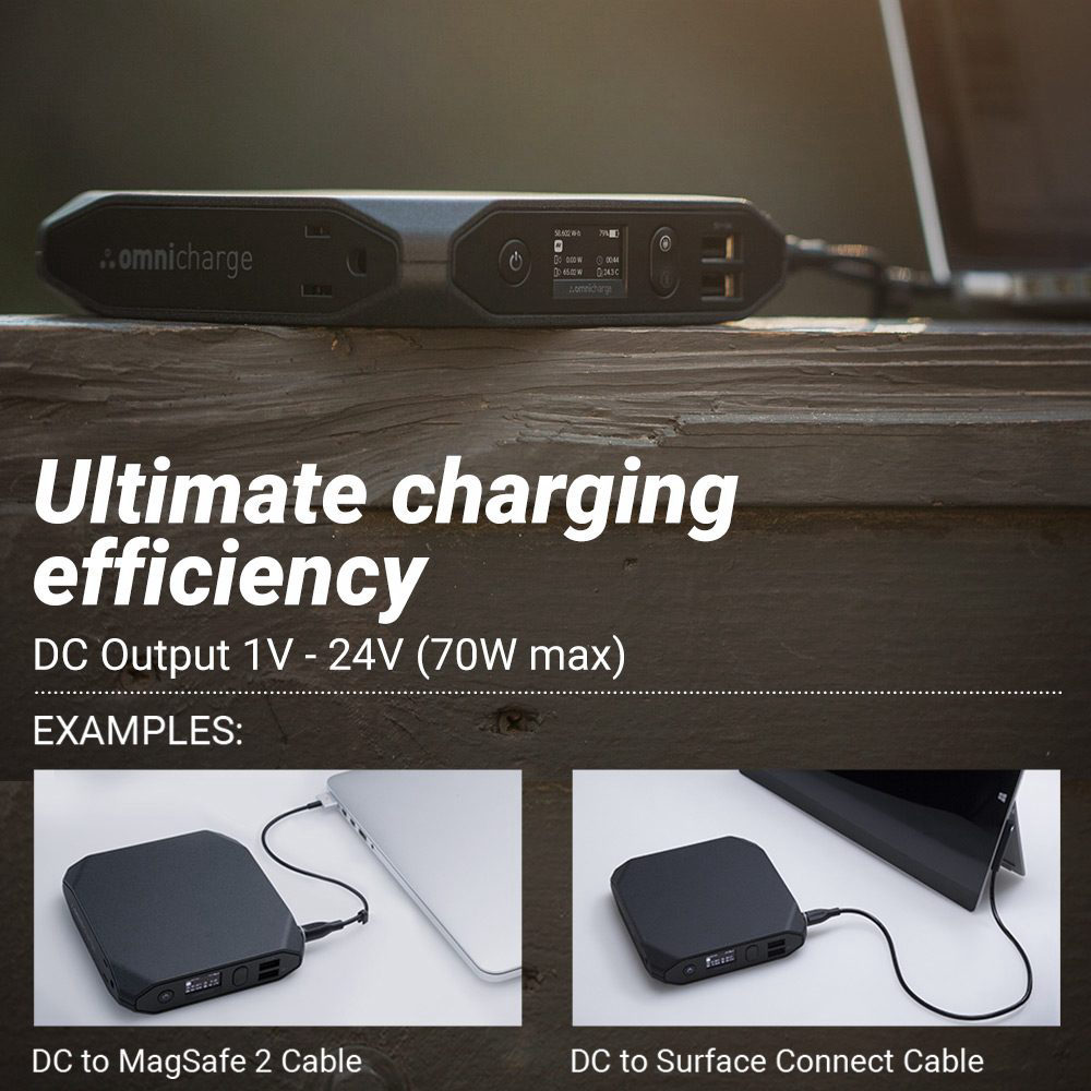 Amazon A+ gallery image 5 for the Omni 20