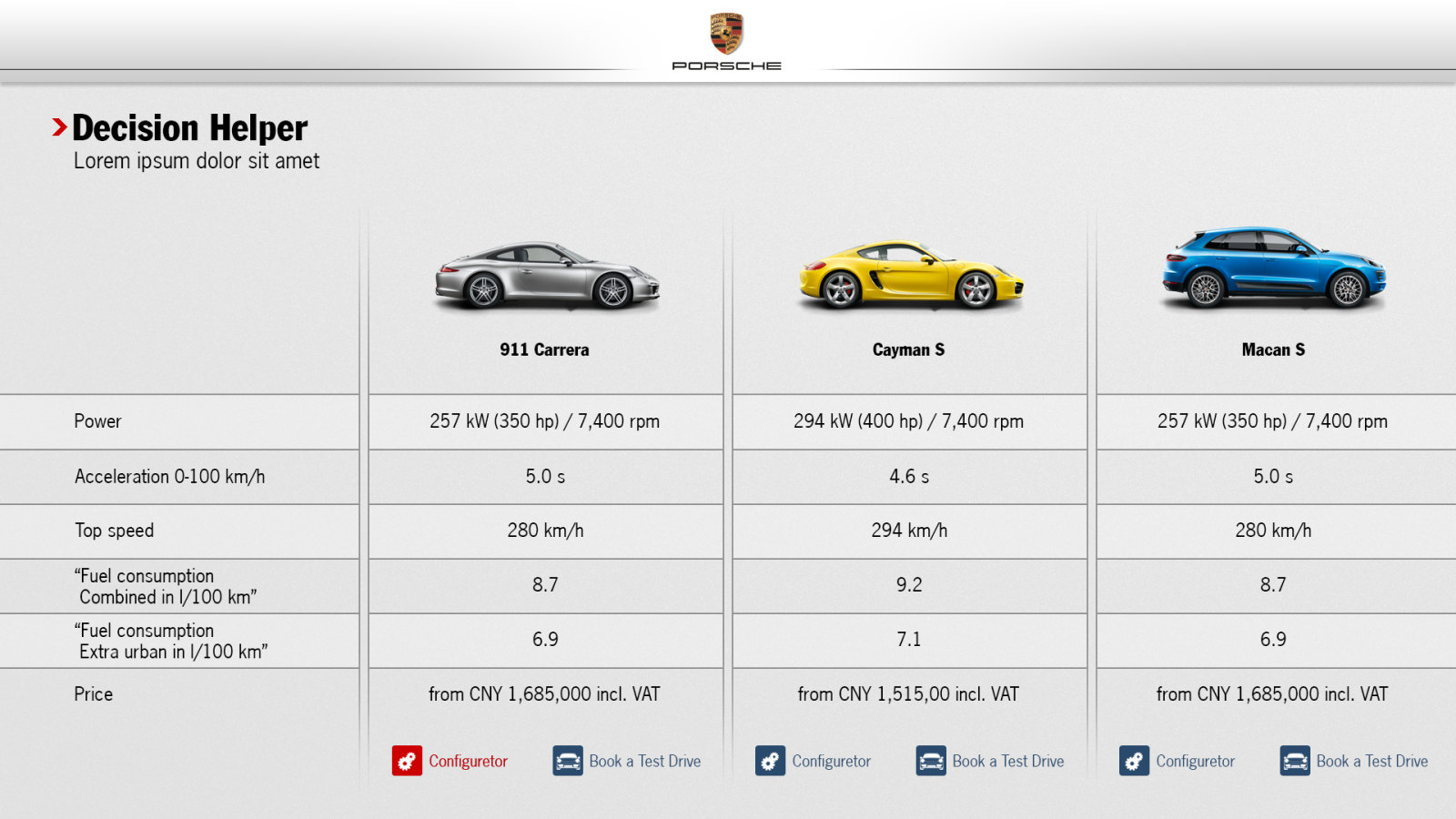Decision Helper comparing the 911 Carrera, Cayman S and Macan S side by side