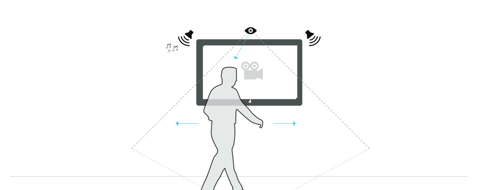 Drawing: a person walks past and the screen wakes