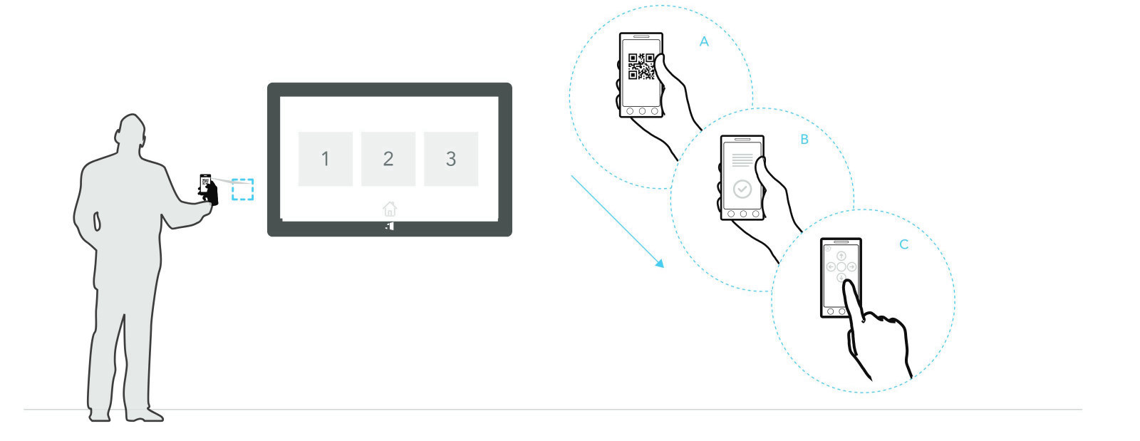 Drawing: scanning the QR code turns the phone into a remote