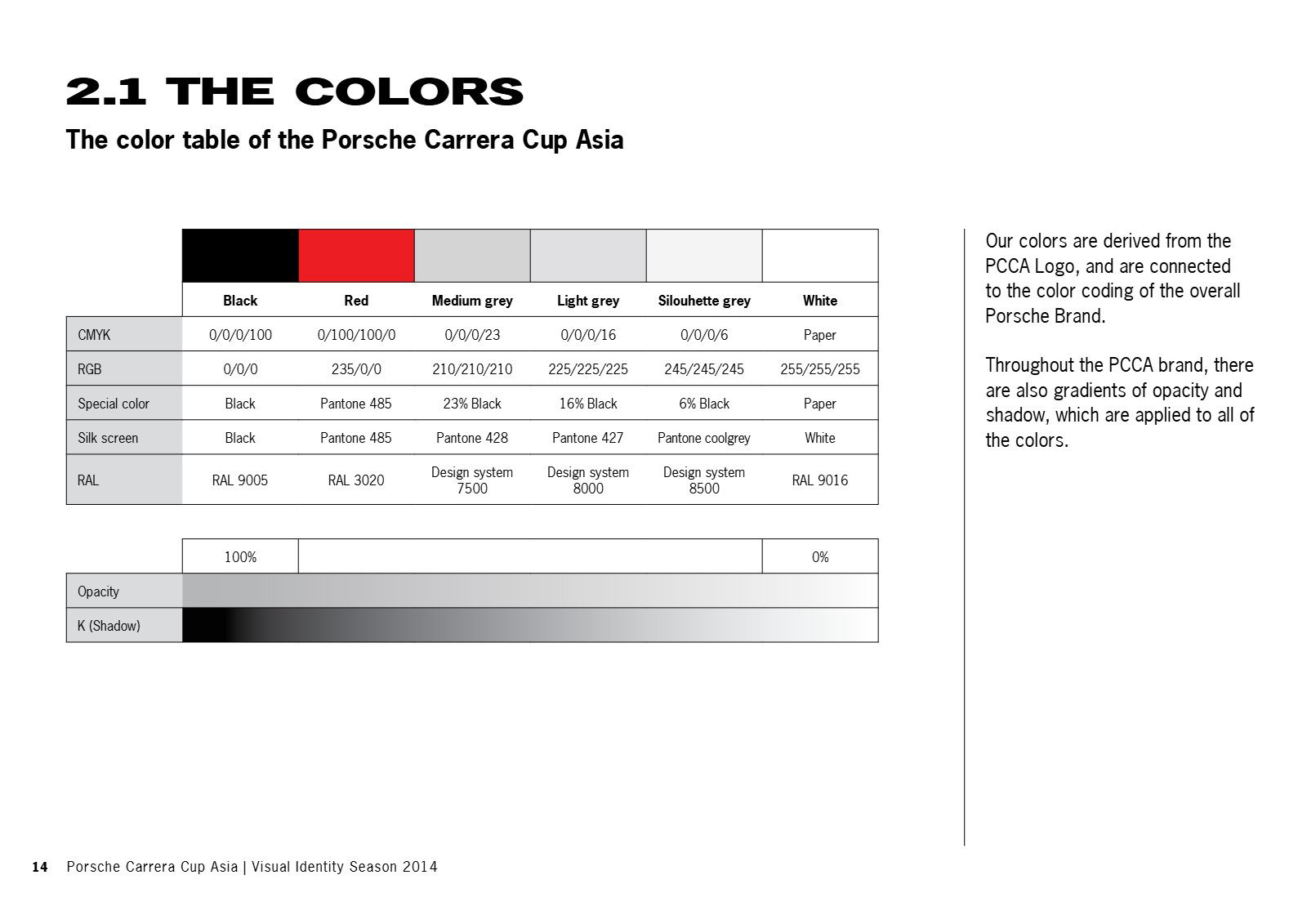 Guidelines page: the colors