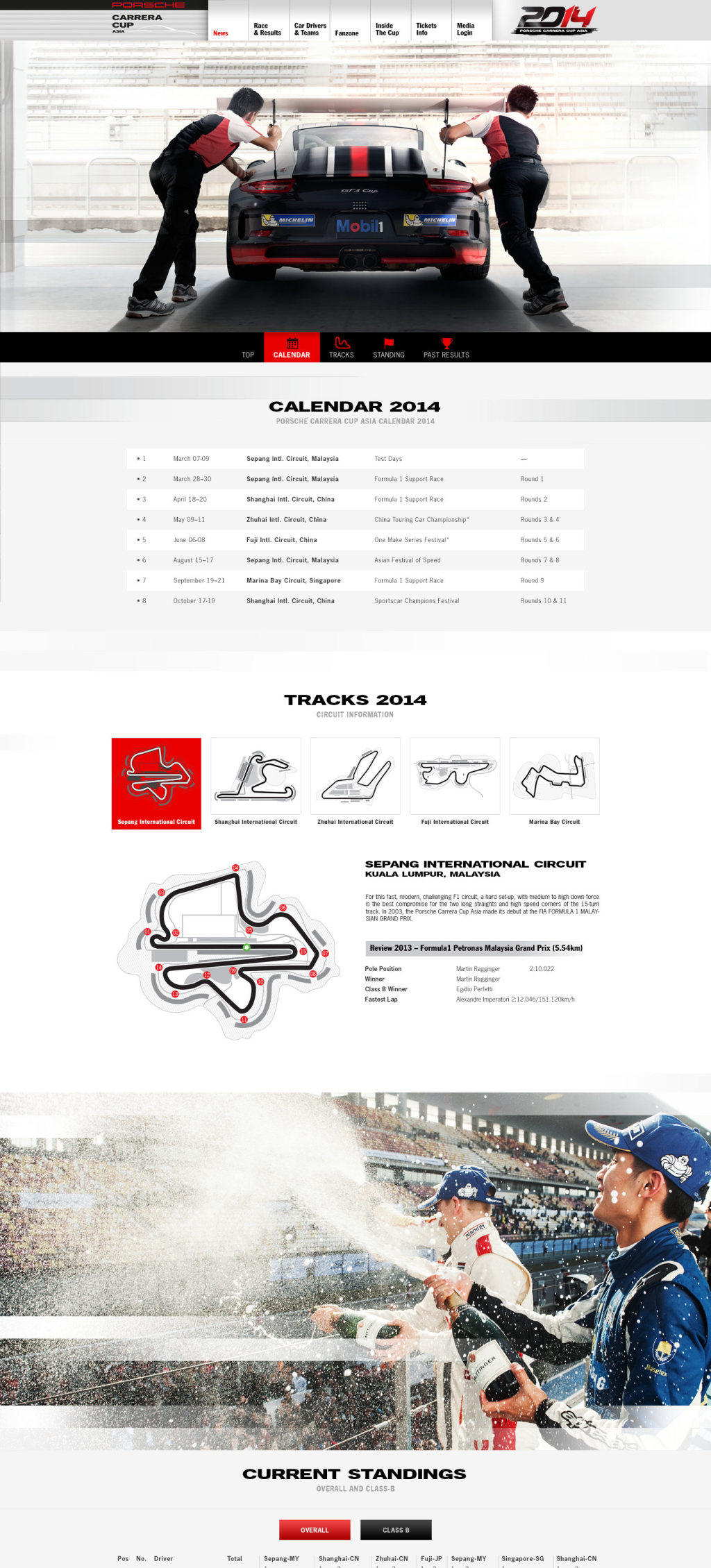 Races and results page with the 2014 calendar, tracks and standings, full length
