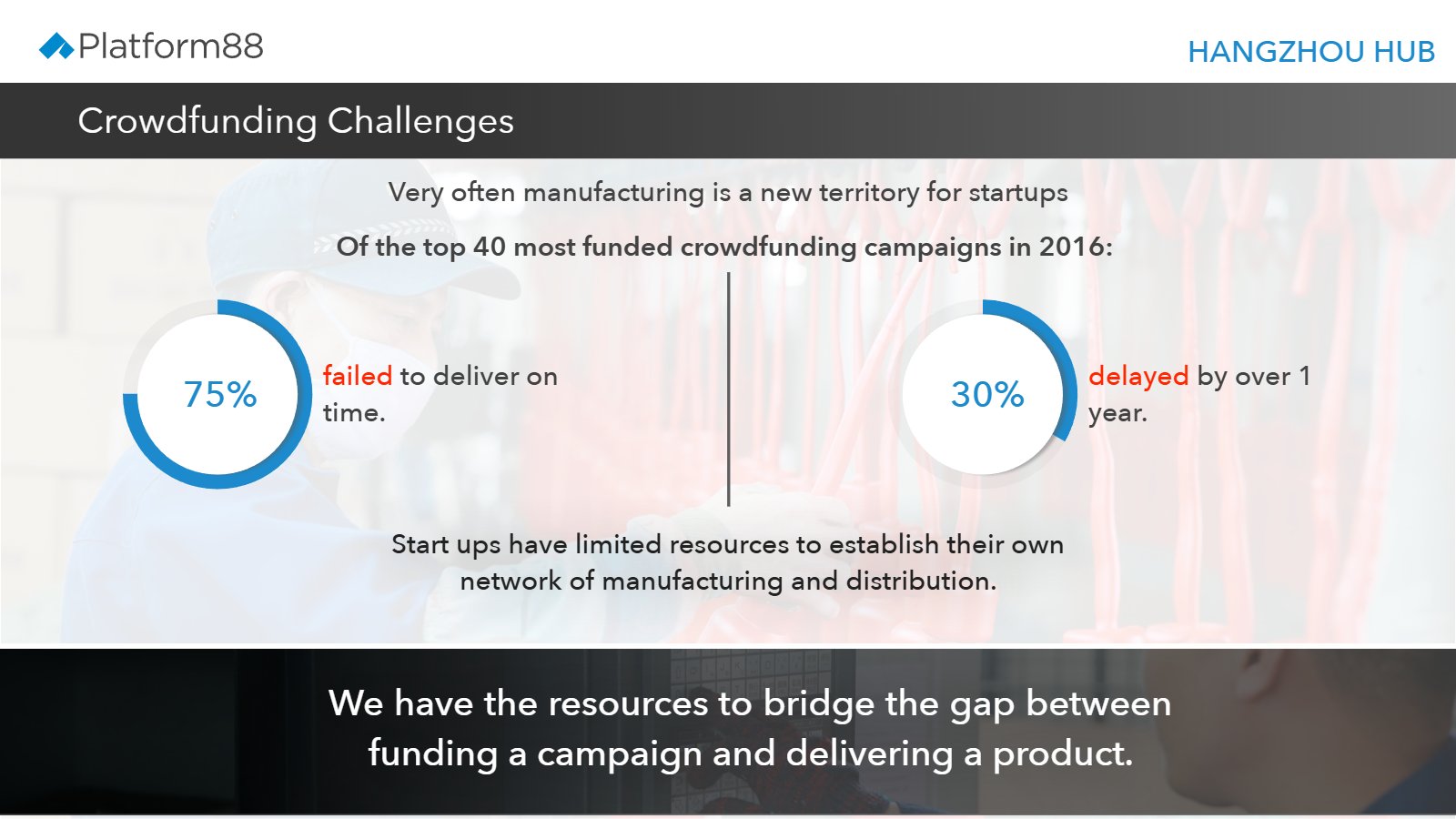 Deck page: crowdfunding challenges