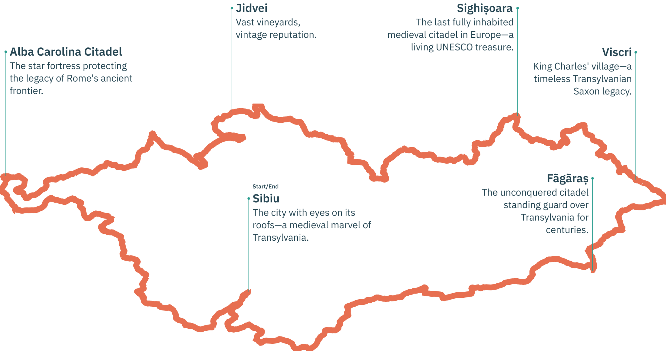 Route map of the loop with its stops: Alba Carolina Citadel, Jidvei, Sighișoara, Viscri, Făgăraș and Sibiu