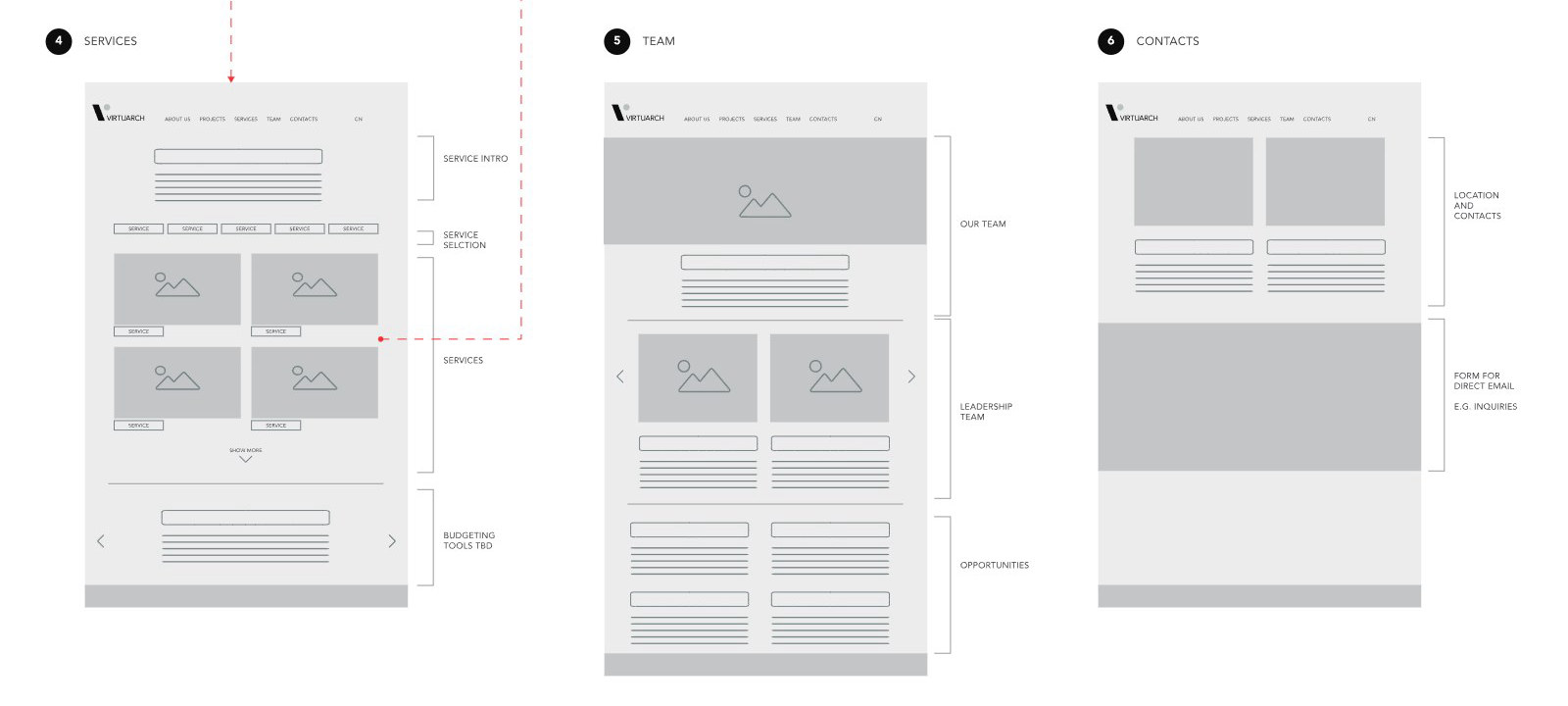 Wireframes of Services, Team and Contacts